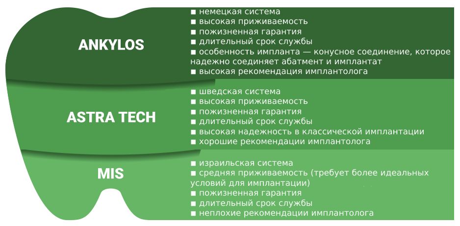 Имплантационные системы - какие выбрать?