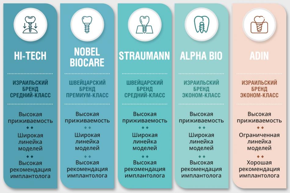 Израильские и швейцарские импланты - какие лучше?