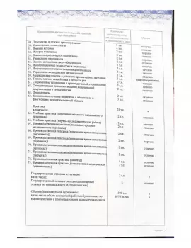 Сертификат врача Сафрыгина А.Н.